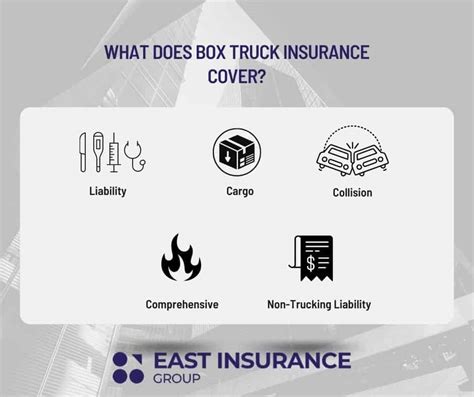 types of box truck insurance coverage