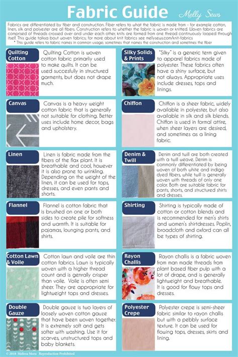 Types Of Fabric Chart