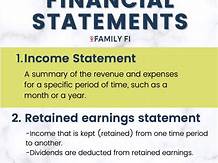 types of financial statements