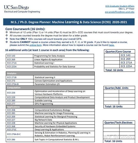 Ucsd Ece Course Catalog