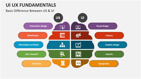 UI UX fundamental