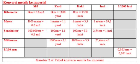 sistem pengukuran metrik dan imperial