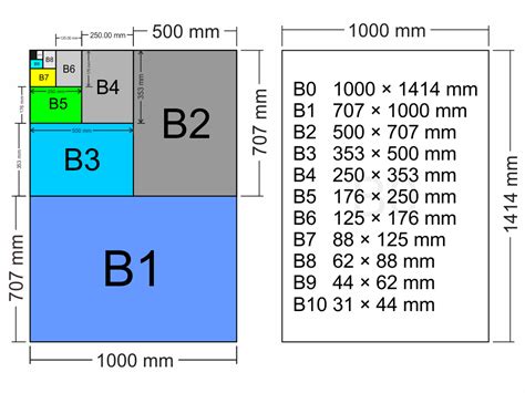 Ukuran dan Dimensi Kertas Keplek B4 dalam Satuan Inci dan Milimeter