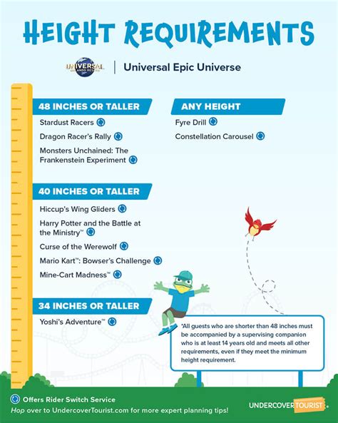 Universal Height Requirements Chart