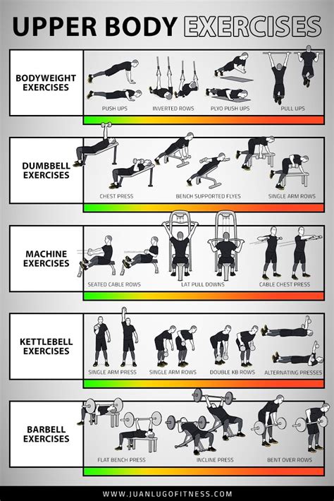 Upper Body Exercises Chart