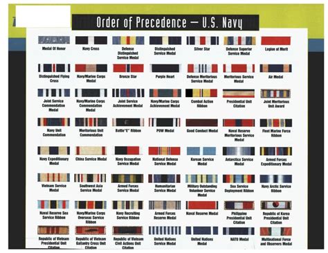 Us Navy Awards Precedence Chart