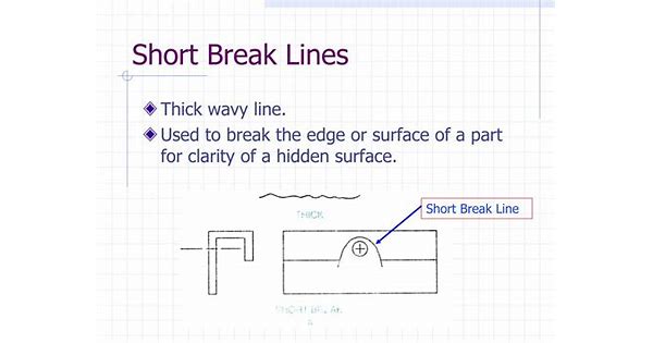 Use of break lines in educational material