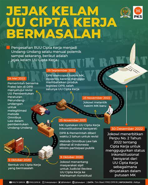 UU Cipta Kerja