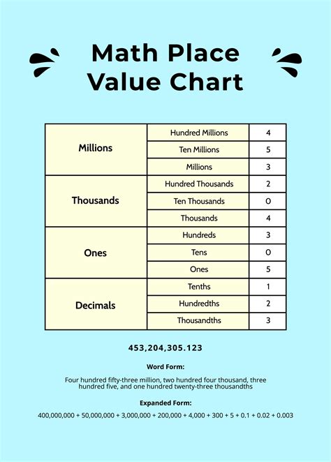 Value Chart Math