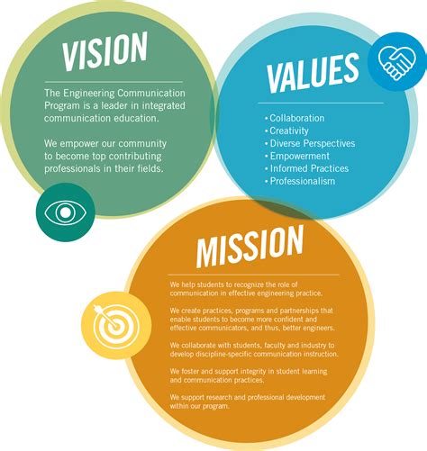 values & mission statement