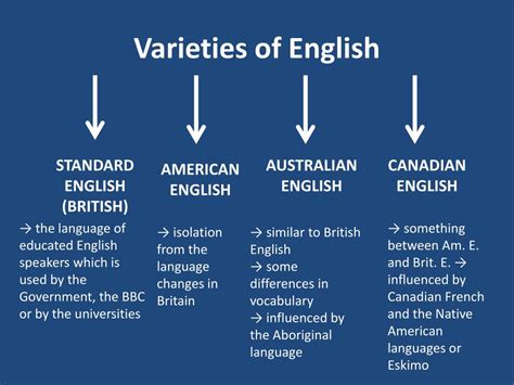 Variety of English Language