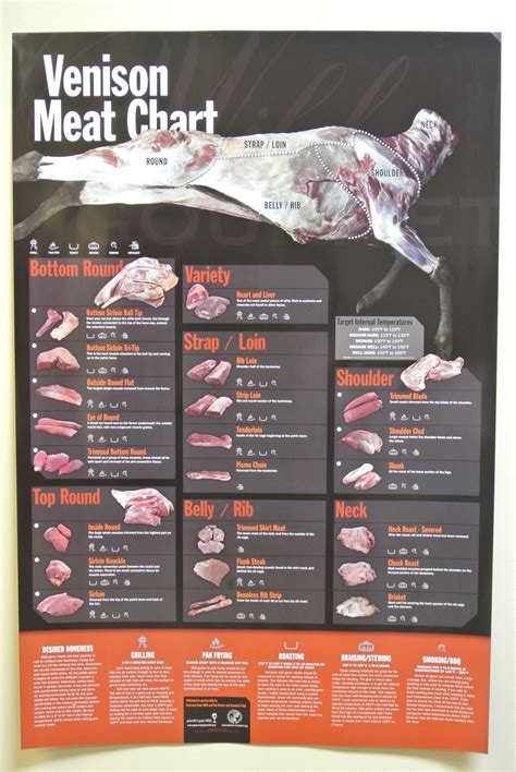 Venison Meat Chart