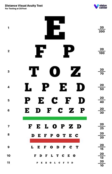 Vision Testing Chart