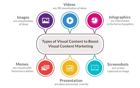 visual content