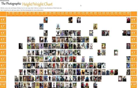 Visual Height And Weight Chart