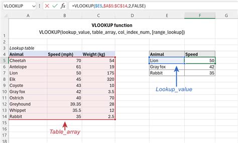 vlookup excel