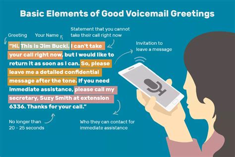 Voicemail greeting
