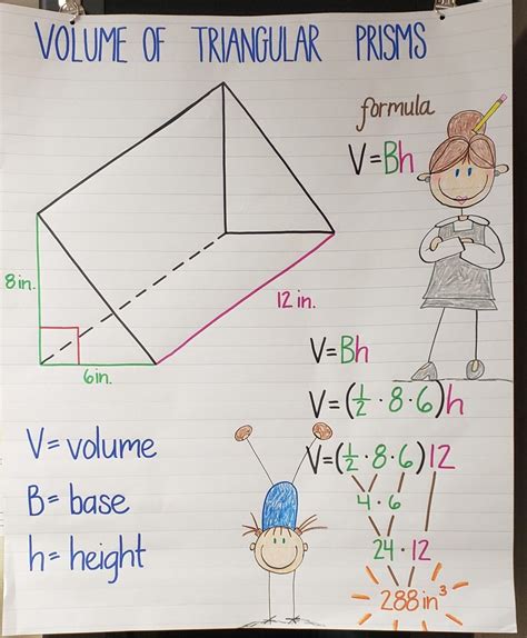 Volume Of Triangular Prism Anchor Chart
