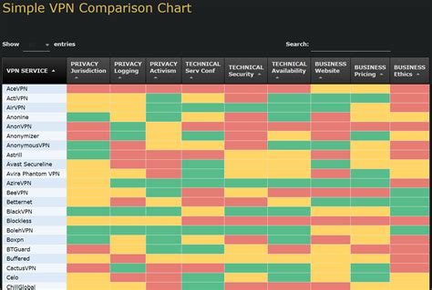 vpn comparison