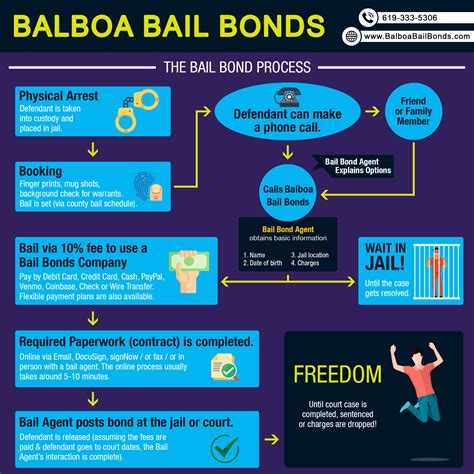 Walkthrough Bail Bonds