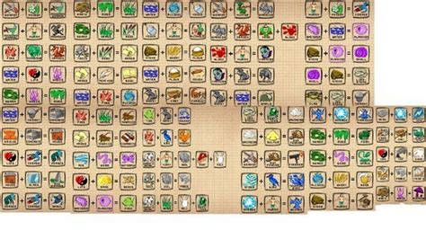 Walkthrough Doodle God