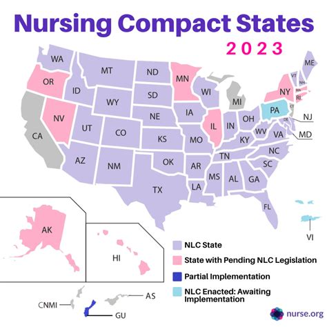 Walkthrough Nursing States