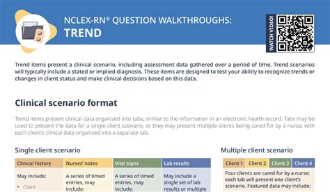 Walkthrough State Nursing