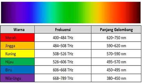 warna dan spektrum cahaya