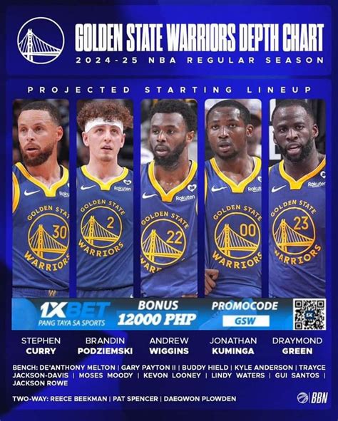 Warriors Depth Chart