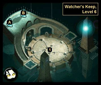 Watchers Keep Walkthrough