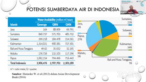 water availability app indonesia