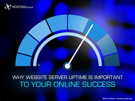 website speed and uptime
