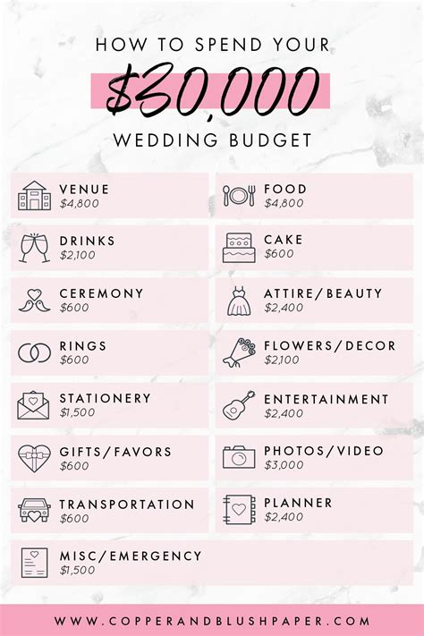 wedding budget app