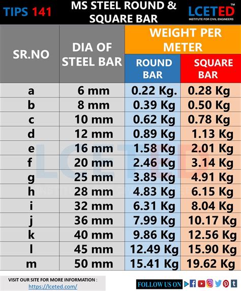 Weight Chart Steel