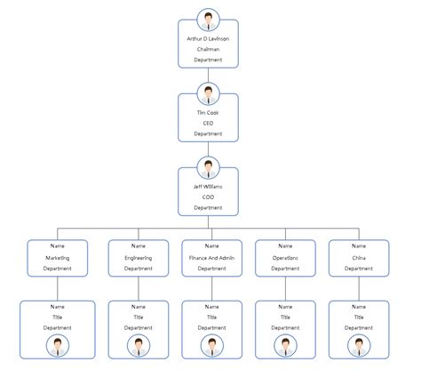 What Is An Org Chart