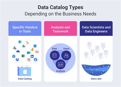What Is Data Catalog In Data Lake
