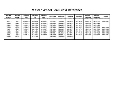 Wheel Seal Cross Reference Chart