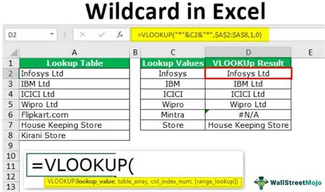 wildcard excel indonesia