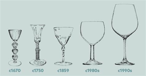 Sejarah Gelas Wine