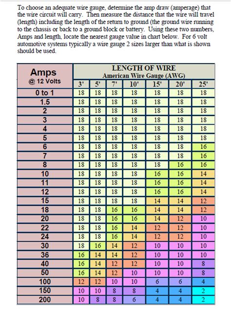 Wire And Amperage Chart