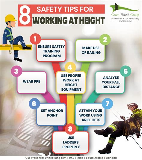 Work at Height Safety Training