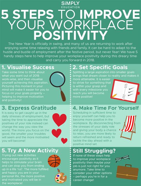 workplace positivity