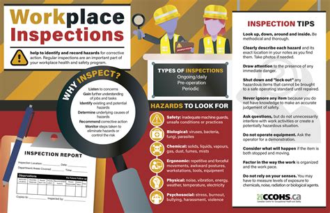 Workplace safety inspection