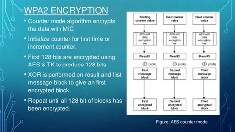 WPA2 encryption