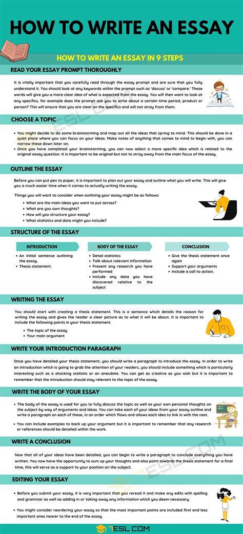 writing essay