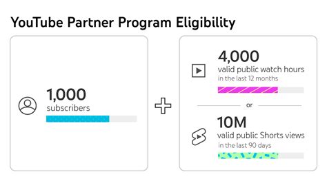 youtube partner program
